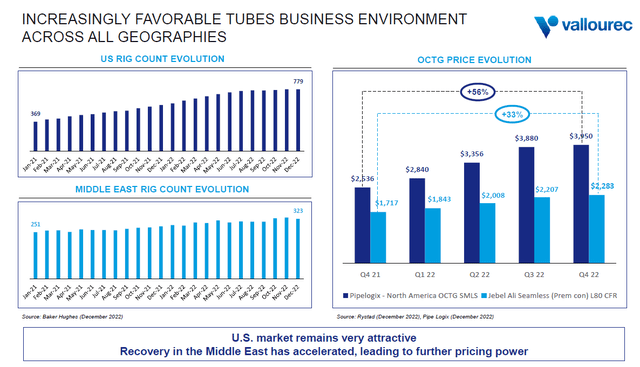 Valllourec; industry drivers; trends; OCTG