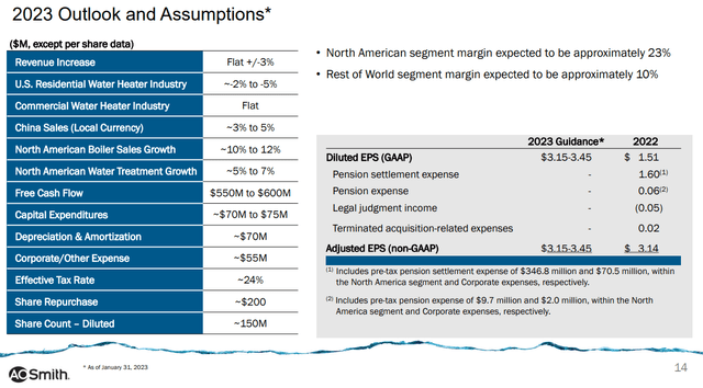 outlook 2022 Q4