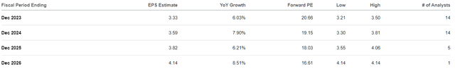 EPS estimates