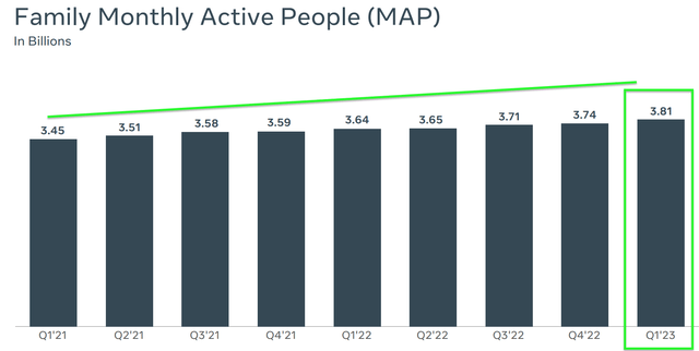 Family Monthly Active People