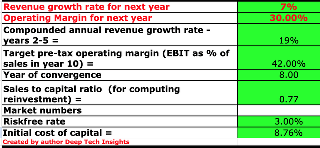 Meta stock valuation 1