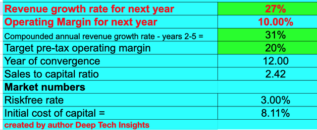 Tesla stock valuation 1