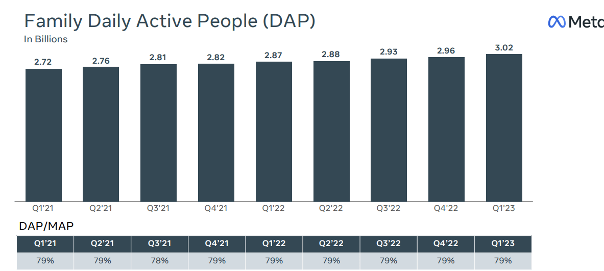 Meta Stock Okay, Now Better Stop Buying (NASDAQMETA) Seeking Alpha