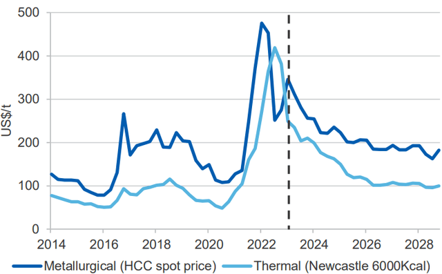 Alpha Metallurgical Resources: Pessimism Looks Priced-In | Seeking Alpha