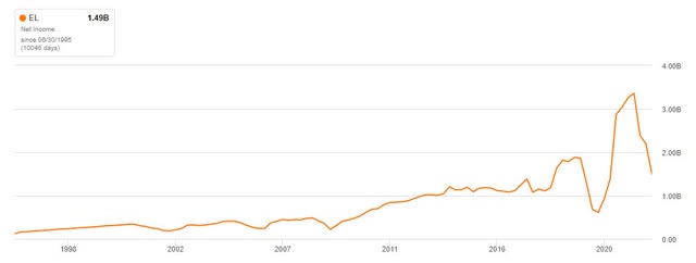 Net Income