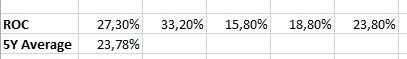 Return on Capital