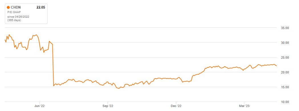 Churchill Downs Stock: Undiscovered Jewel (NASDAQ:CHDN) | Seeking Alpha