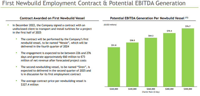 Newbuild Contract Award