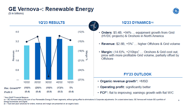 General Electric: A Long-Term Aerospace Powerhouse Buy (NYSE:GE ...