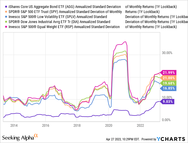 Springtime For Active Bond Investors: A Tactical Opportunity, Including ...