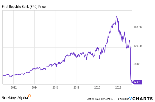 Republic Stock Price Today