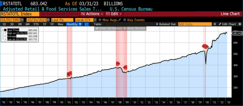 LEADING INDICATORS