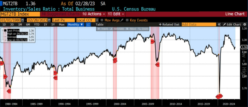 LEADING INDICATORS