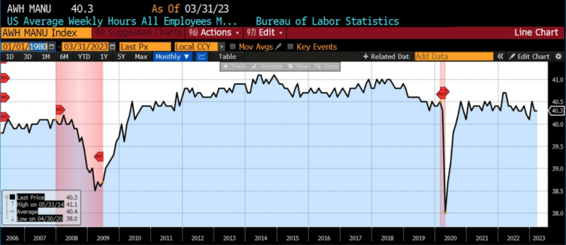 LEADING INDICATORS