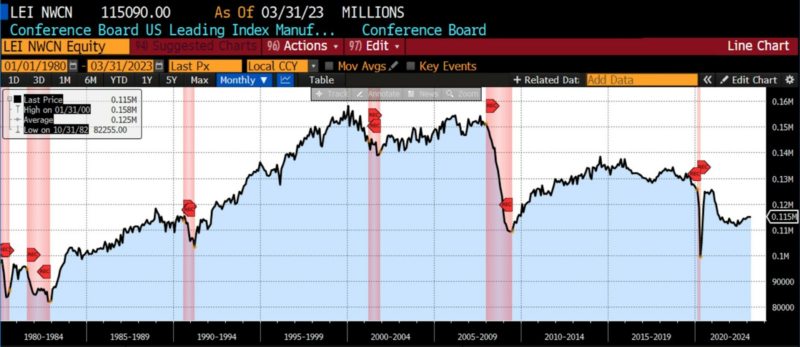 LEADING INDICATORS