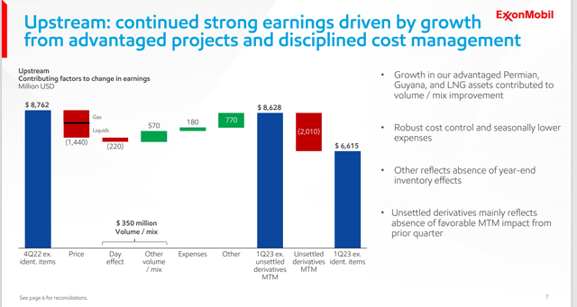 Exxon Mobil Reconciliation of Current Earnings To Fourth Quarter 2022.