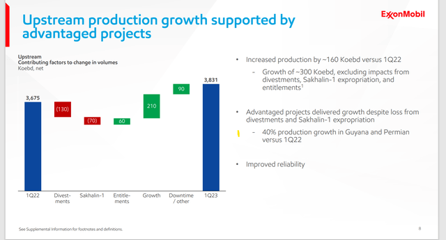 Exxon Mobil Upstream Net Growth