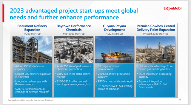 Exxon Mobil Presentation Of Material New Project Completions