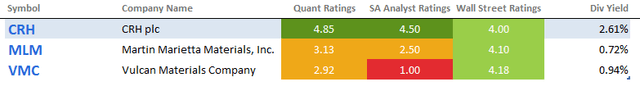 Chart Description automatically generated