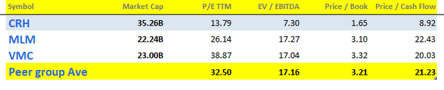 Table Description automatically generated with medium confidence