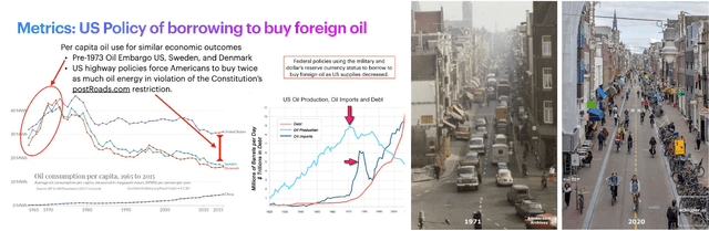 Per capital oil consumption