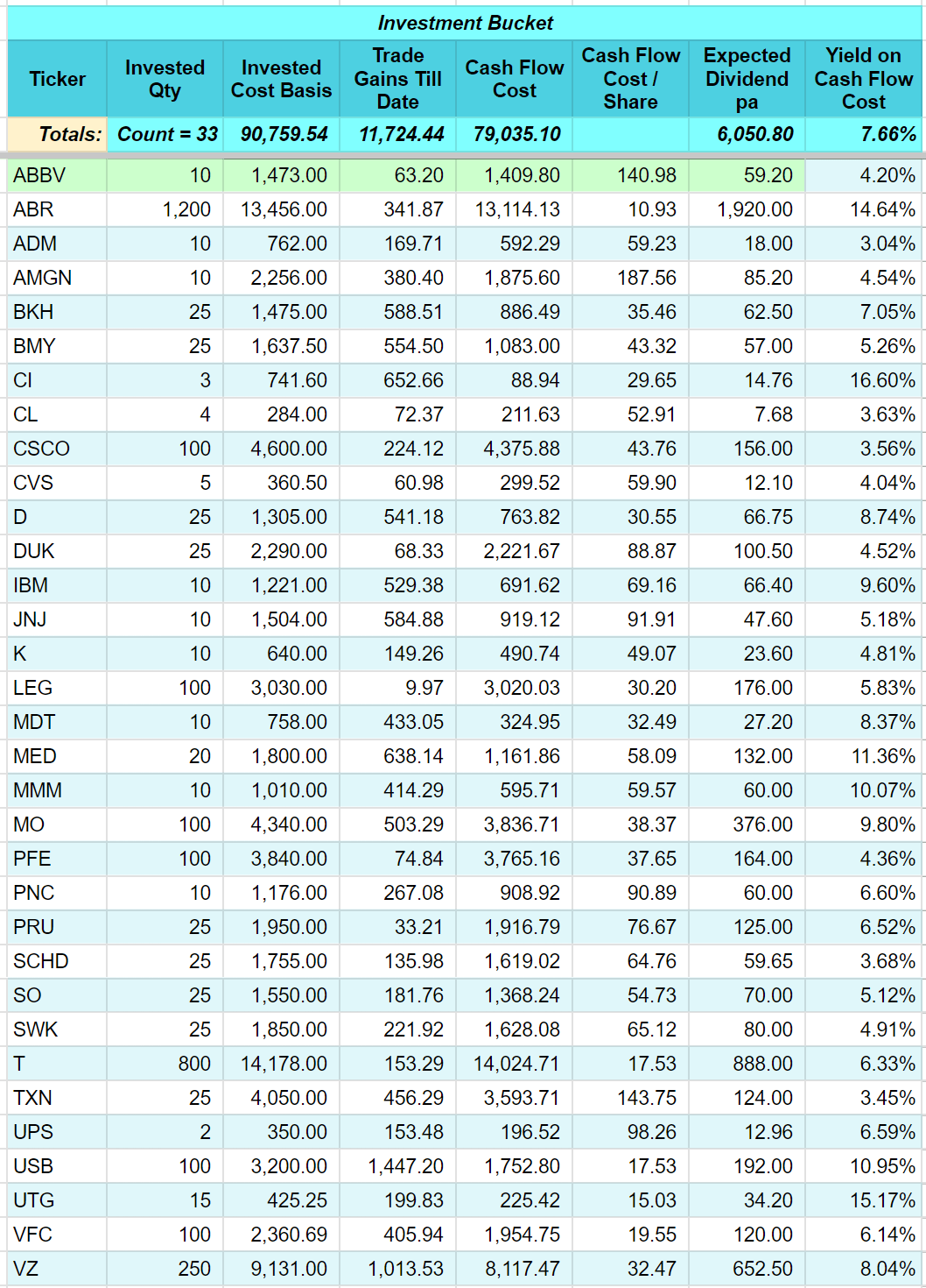 My New Portfolio Building Process | Seeking Alpha