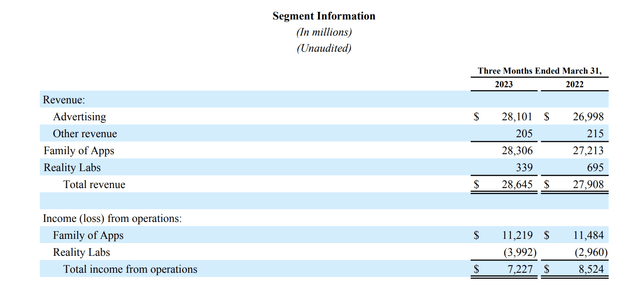 Segment table