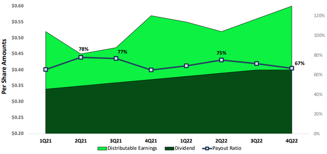 Chart, line chart Description automatically generated