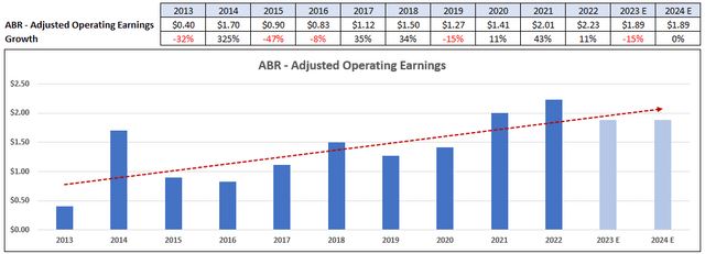 Chart, waterfall chart Description automatically generated
