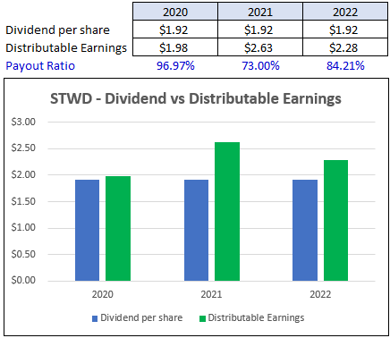 Chart, bar chart Description automatically generated