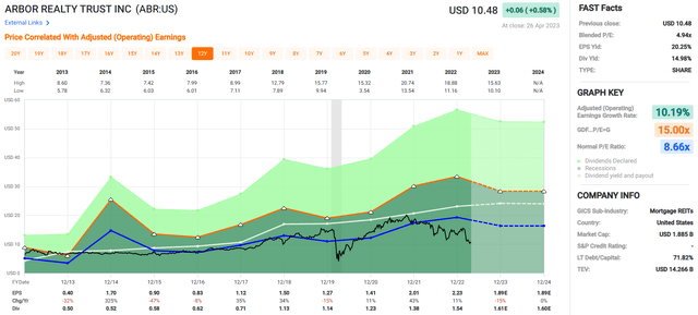 Chart, histogram Description automatically generated
