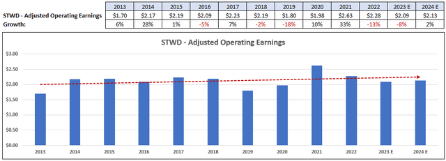 Chart, bar chart, waterfall chart Description automatically generated