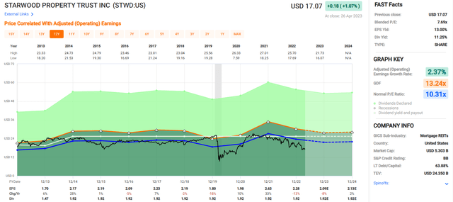 Chart, histogram Description automatically generated
