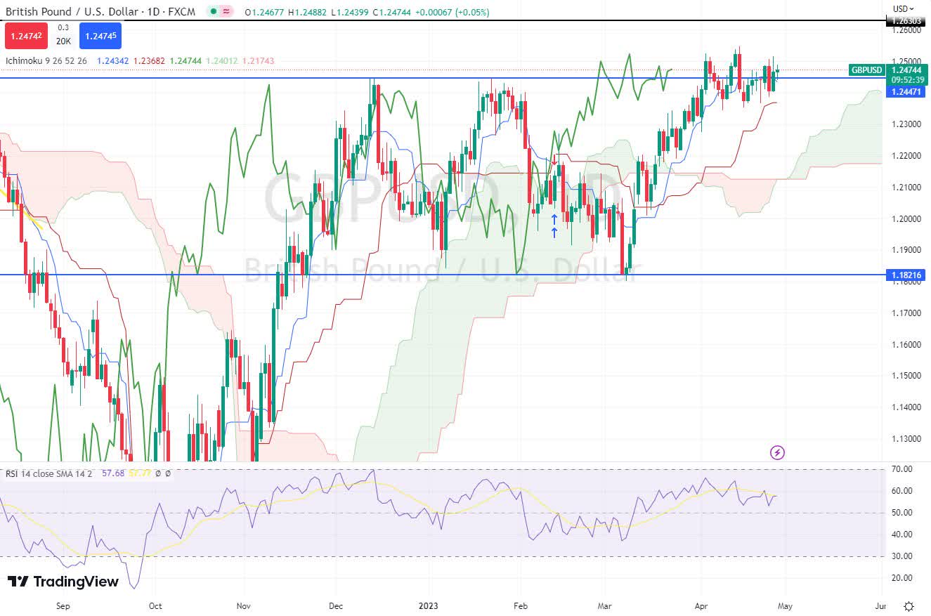 FXB: British Pound Rallies To Find New Momentum | Seeking Alpha