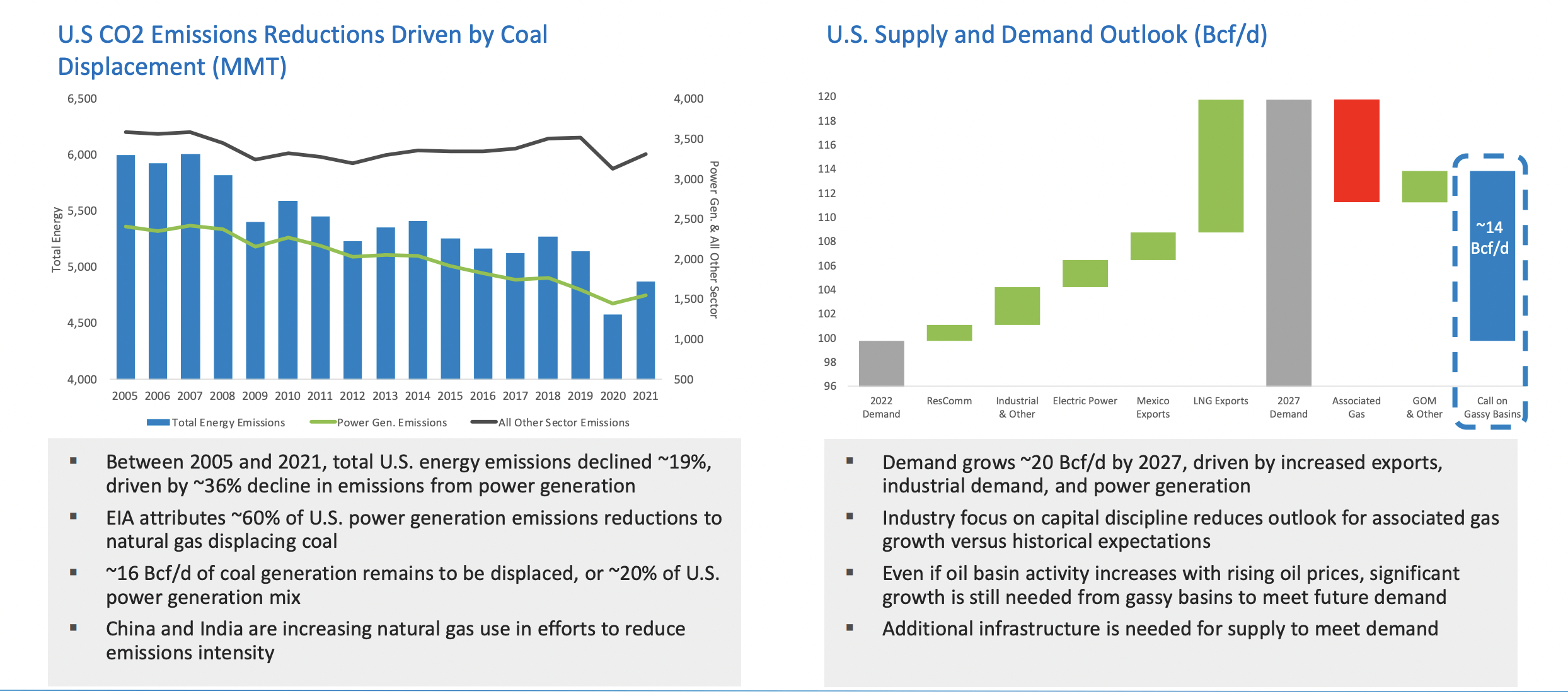 Range Resources Has LongTerm Value Potential (NYSERRC) Seeking Alpha