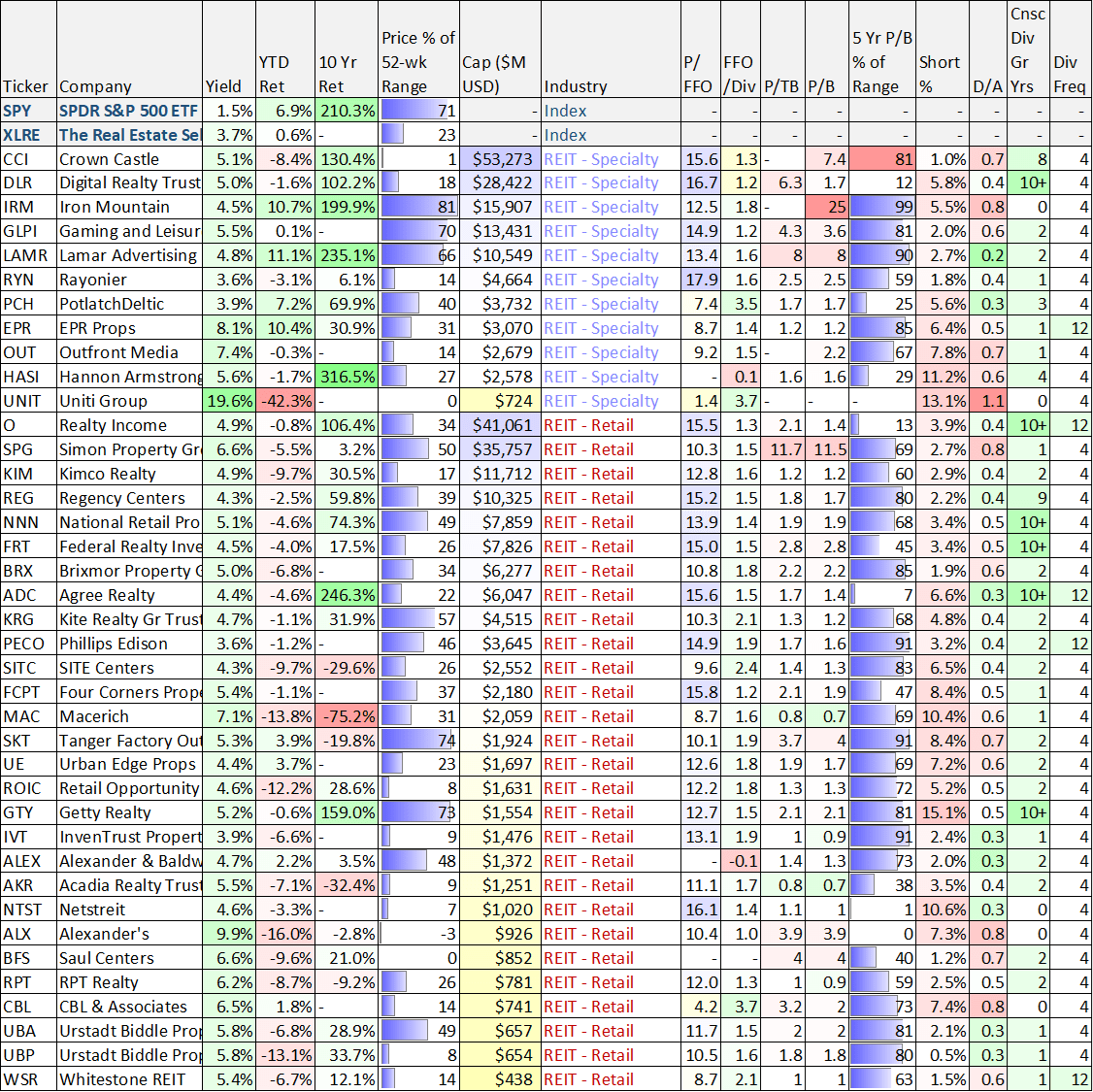 100 Top Yields: REITS, BDCs, CEFs And Dividend-Growth Stocks (NASDAQ ...