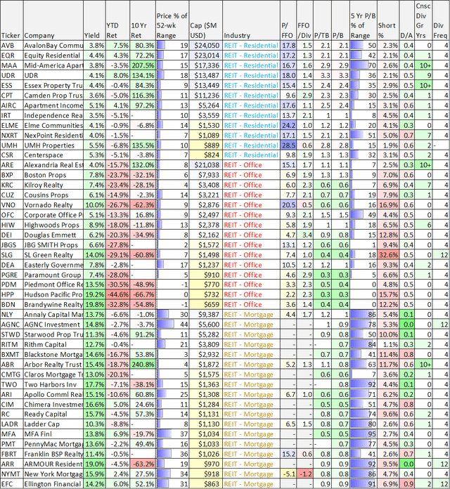 100 Top Yields: REITS, BDCs, CEFs And Dividend-Growth Stocks (NASDAQ ...