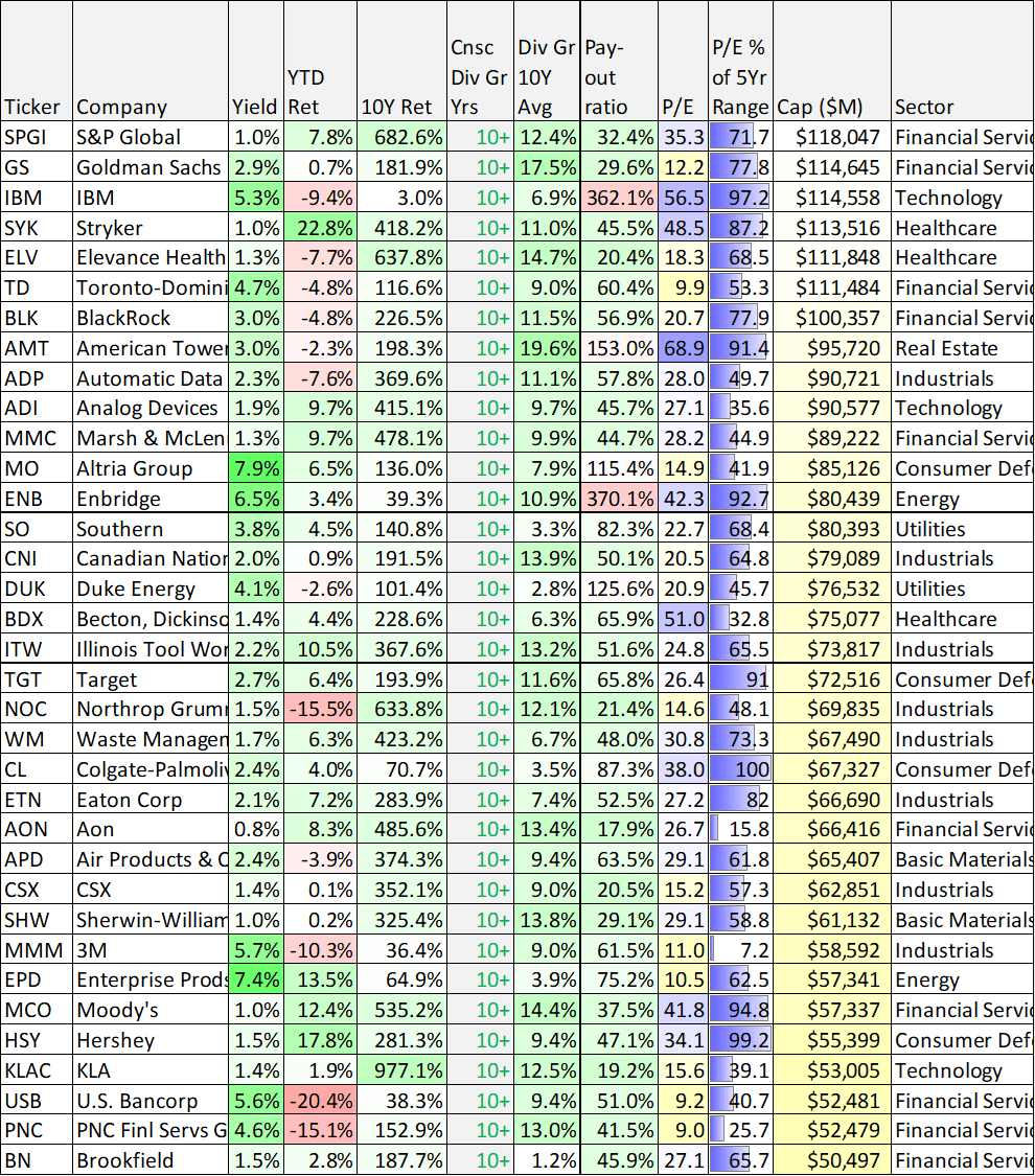 100 Top Yields: REITS, BDCs, CEFs And Dividend-Growth Stocks (NASDAQ ...