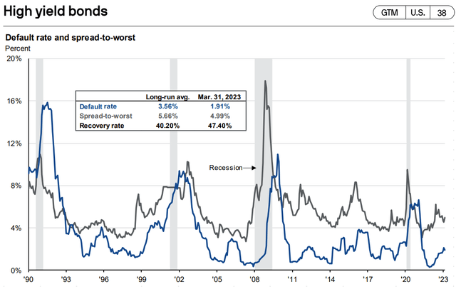 JPMorgan Guide to the Markets