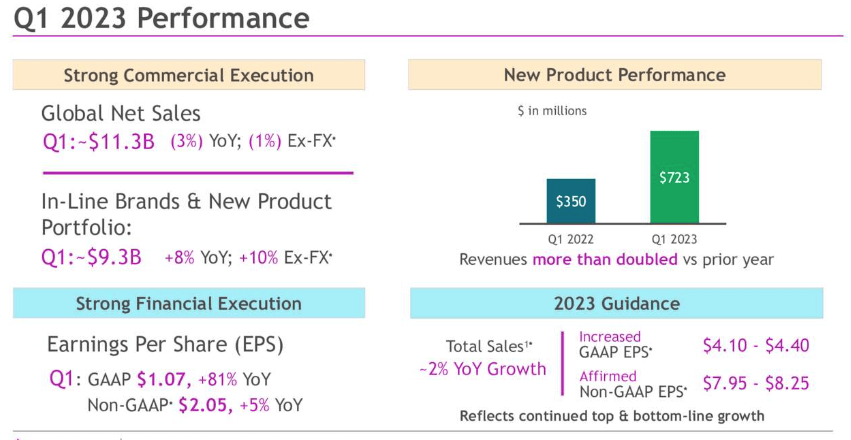 Bristol-Myers Squibb Q1 Earnings: Is CEO Caforio's Sudden Departure A ...