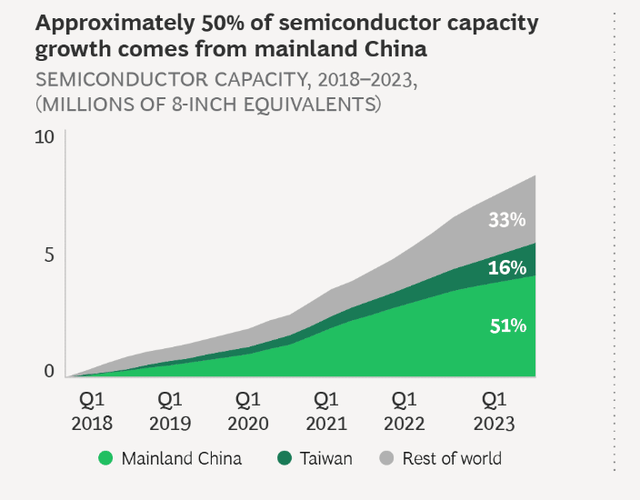 KLA Corp: The Moat Is Only Increasing (NASDAQ:KLAC) | Seeking Alpha