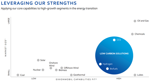 Low Carbon Solutions