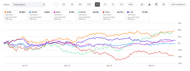 1 Year Total Return