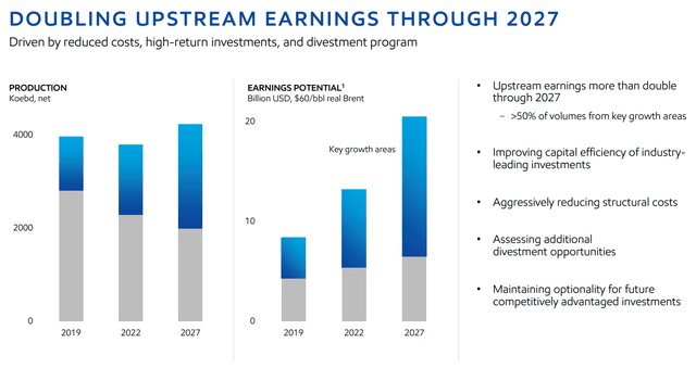 Upstream Cashflow