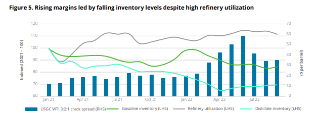 2023 Energy Outlook