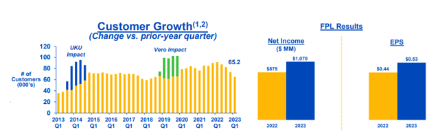 Florida economy and customer profile