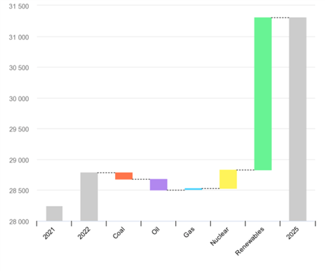 Electricity Market Report 2023