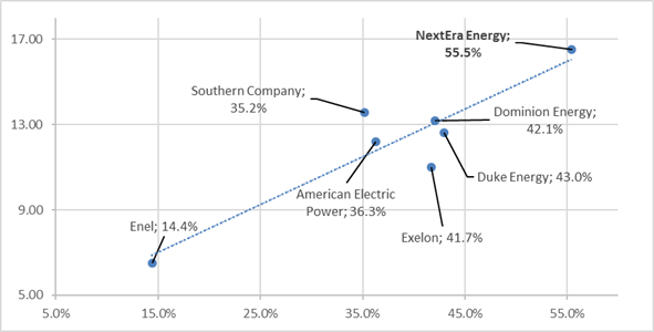 EV/EBITDA scatter