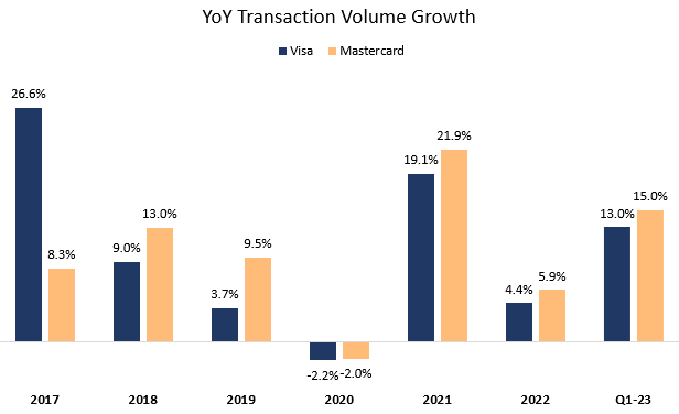 Comparison graph