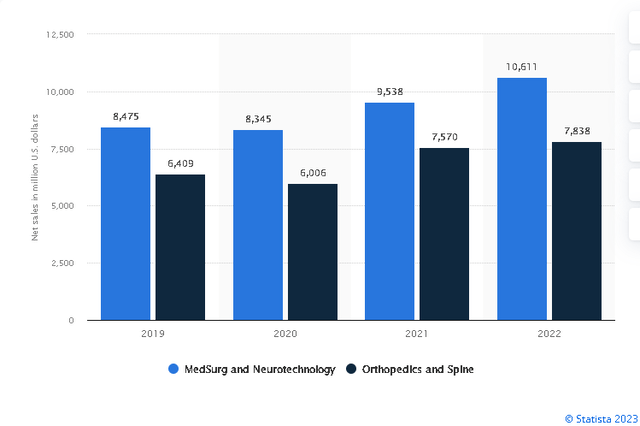 Net sales by segment